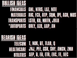 Trading Addicts: Weekly Watchlist 02/23