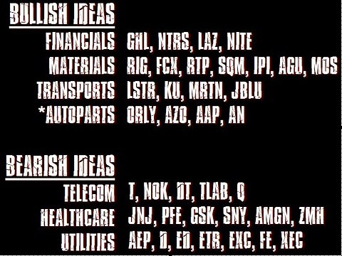 Trading Addicts: Weekly Watchlist 02/23