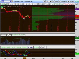 TRADING ADDICTS: Weekly Watchlist