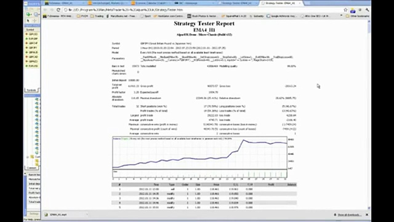 Tick Data Suite Review-Does it really work?