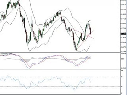 Binary Options Members Area Software In Action | Binary Options Option Bot 2 Review 2014