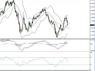 Binary Options Members Area Software In Action | Binary Options Option Bot 2 Review 2014