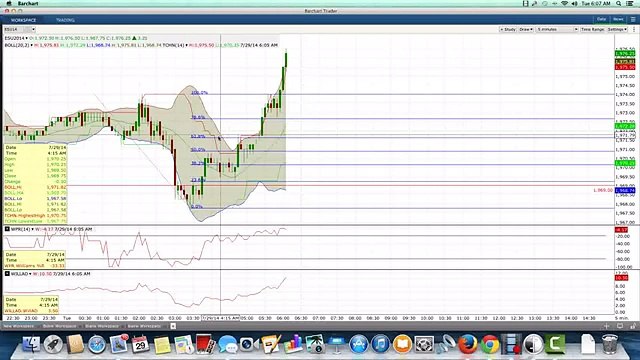 Nadex|Binary Options Trading Signals|Binary Options Trading Strategies