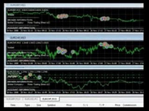 FAP Turbo Review 1 Is Automatic Forex Trading Software Real?