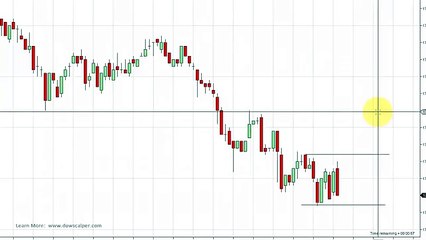 DOWSCALPER STYLE SCALPING -