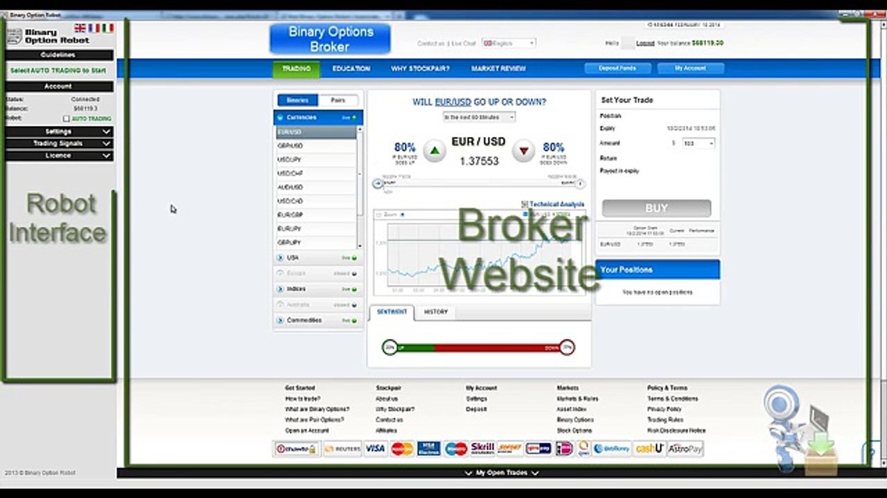 Binary Option Robot | 100% Automated Binary Options Signals