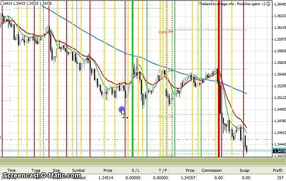Forex - live trade EUR/USD - ForexNavigator System