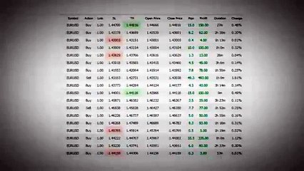 Forex MegaDroid   Multi Market Condition Top Performer Autopilot Robot  Free Bonus worth more than u