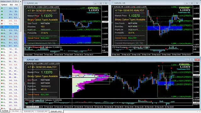 ITM GENESIS ANALYST | 24 FEB 2015 EUR/USD 5 MINUTE TRADING OVER VALUE | BINARY OPTIONS TRADING