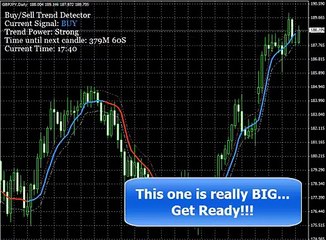 Buy/ Sell Trend Detector - Brand New Unique Forex Tool!