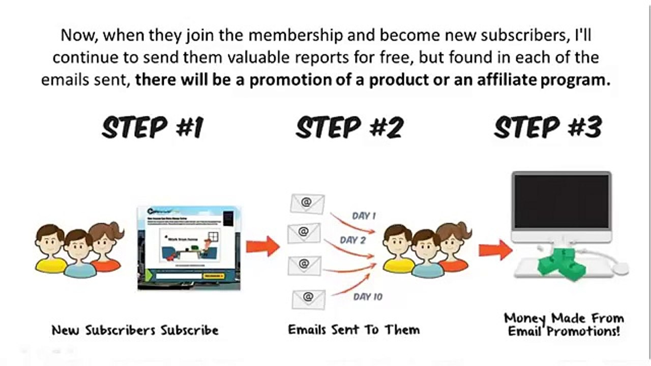 CB Passive Income License Program Review-Does It Really Work?