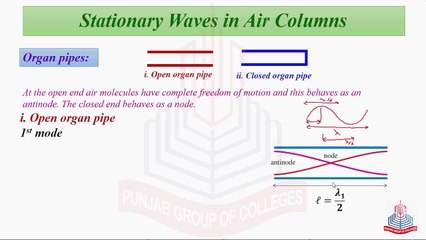 Stationary Waves in Air Columns