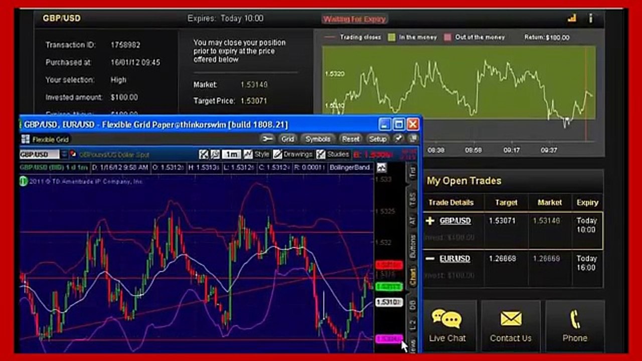 Binary Options Trading Signals
