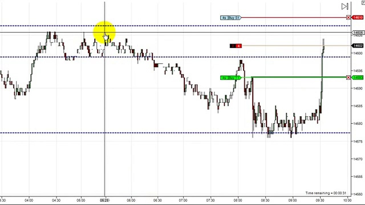Dowscalper - Scalping the Dow Emini April 3