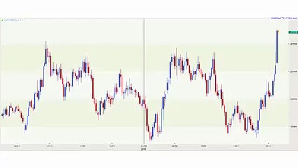 BlackEdge FX Review , Get 2 Week For 1 $ Only Here - HD