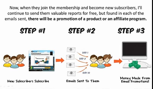 CB Passive Income - Get $133/ Day from Clickbank - Marketing secrets 2013