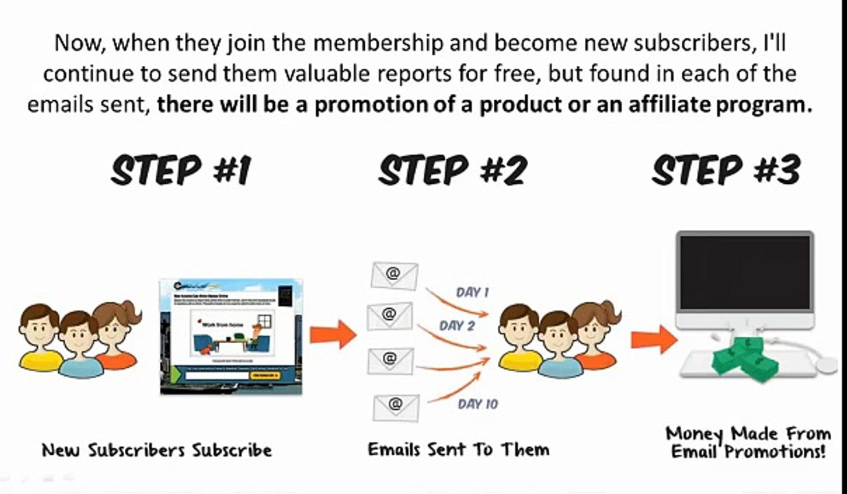 CB Passive Income - Get $133/ Day from Clickbank - Marketing secrets 2013