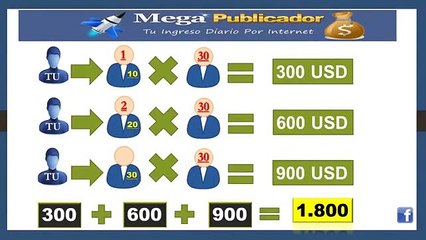 MegaPublicador!, Explicacion , 1800$ Dolares Mensuales | Trabajar desde Casa 2014