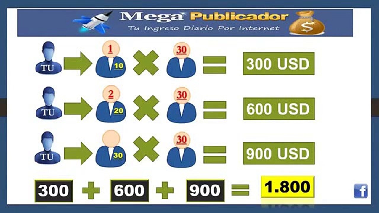 MegaPublicador!, Explicacion , 1800$ Dolares Mensuales | Trabajar desde Casa 2014