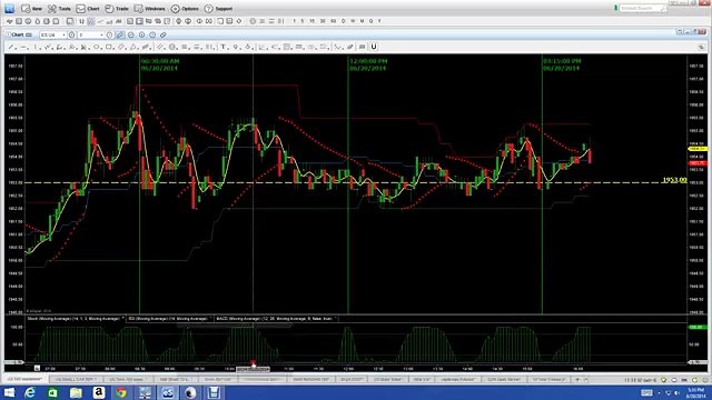 Nadex|Nadex Binary Options Trading Signals|Binary Options Trading Strategies