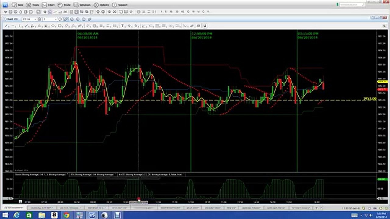 Nadex|Nadex Binary Options Trading Signals|Binary Options Trading Strategies