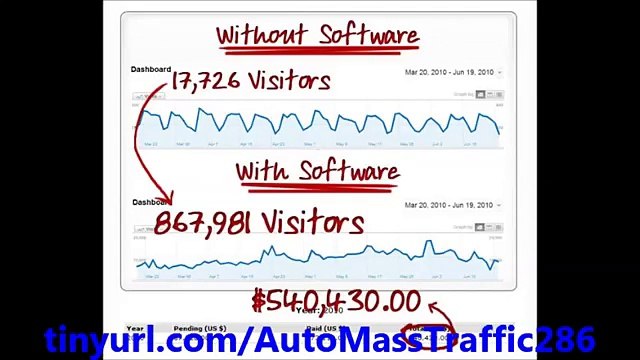 Does Auto Mass Traffic Generation Software Work | Auto Mass Traffic Generation Software 2013