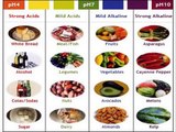Acid Alkaline Diet Course | Diet Good | Alkaline In Foods