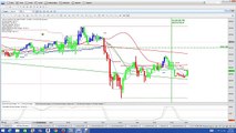 Nadex | Binary Options Trading Signals | Binary Options Scams