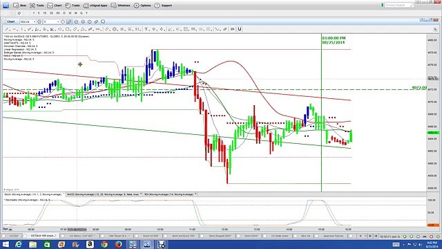 Nadex | Binary Options Trading Signals | Binary Options Scams