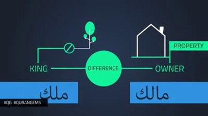 Ayaat Ul Kursi Explained in a New Way - Must Watch