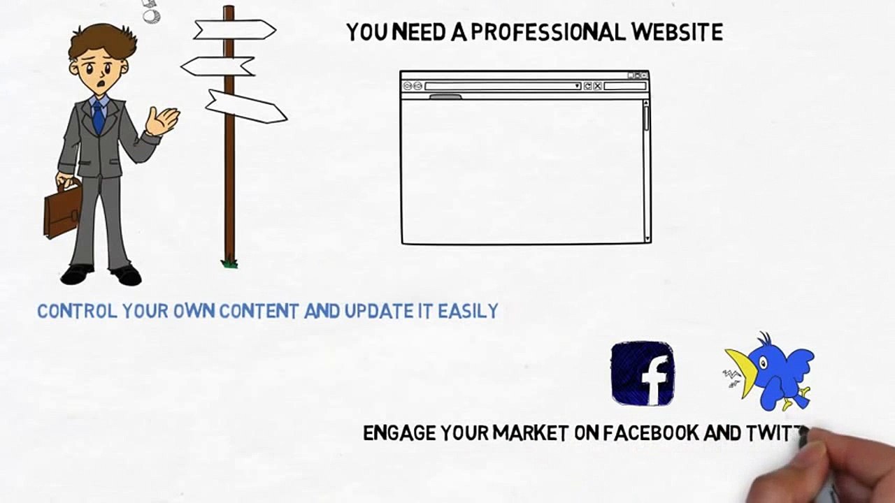 Web Design & Development Kitchener – Digital Labz