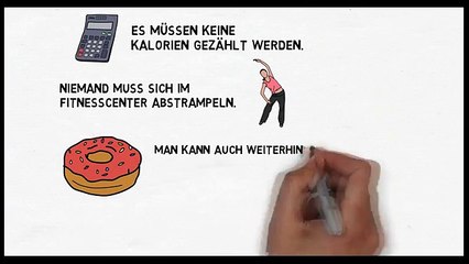 „Fett Weg Faktor“ System Paket Vorstellung von Dr. Charles