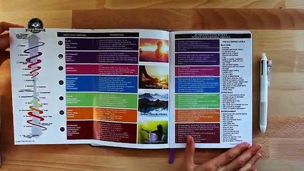 Law of attraction Planner - Your Daily Success Guide