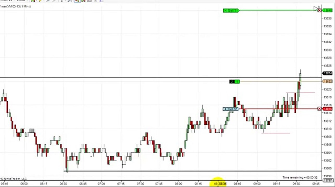 Dowscalper - Scalping YM Jan 29