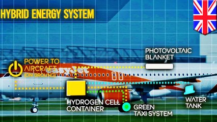 Low-cost UK airline to trial hydrogen fuel cells