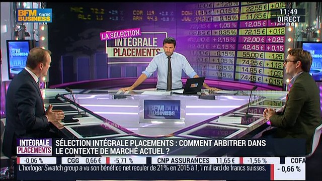 Sélection Intégrale Placements: Les publications des banques ont-elles des impacts sur le portefeuille ? - 03/02