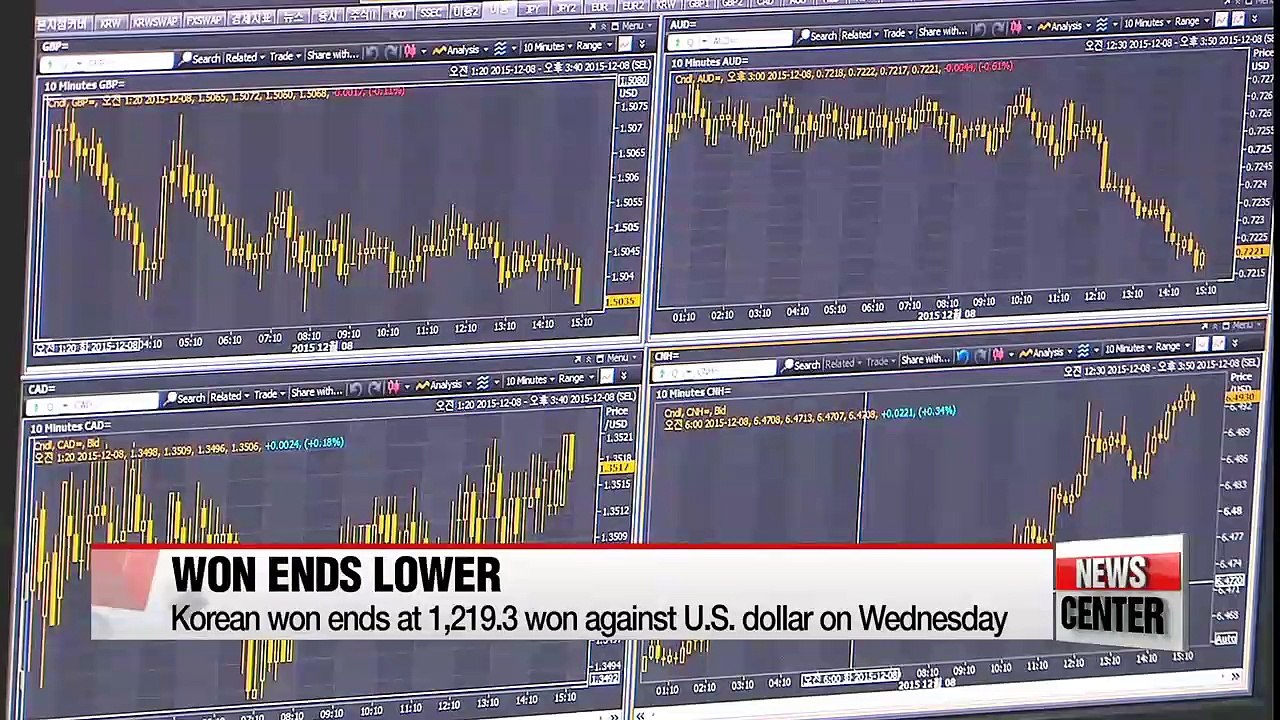 Korean won ends at lowest level against U.S. dollar in nearly 6 years