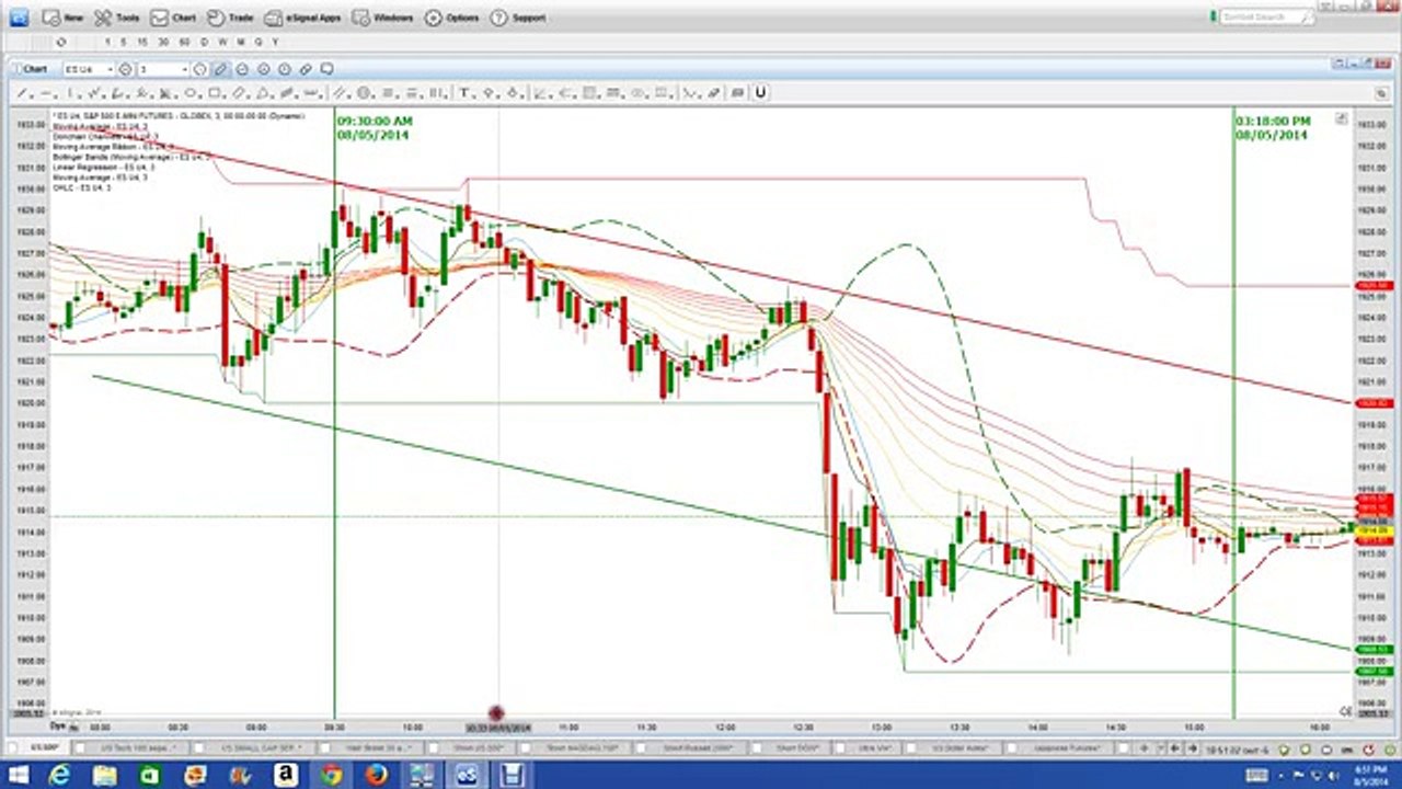 Nadex|Binary Options Trading Signals|Best Binary Options Trading Strategies
