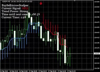 BUY/SELL ARROW SCALPER REVIEW IS BUY SELL ARROW SCALPER SCAM !