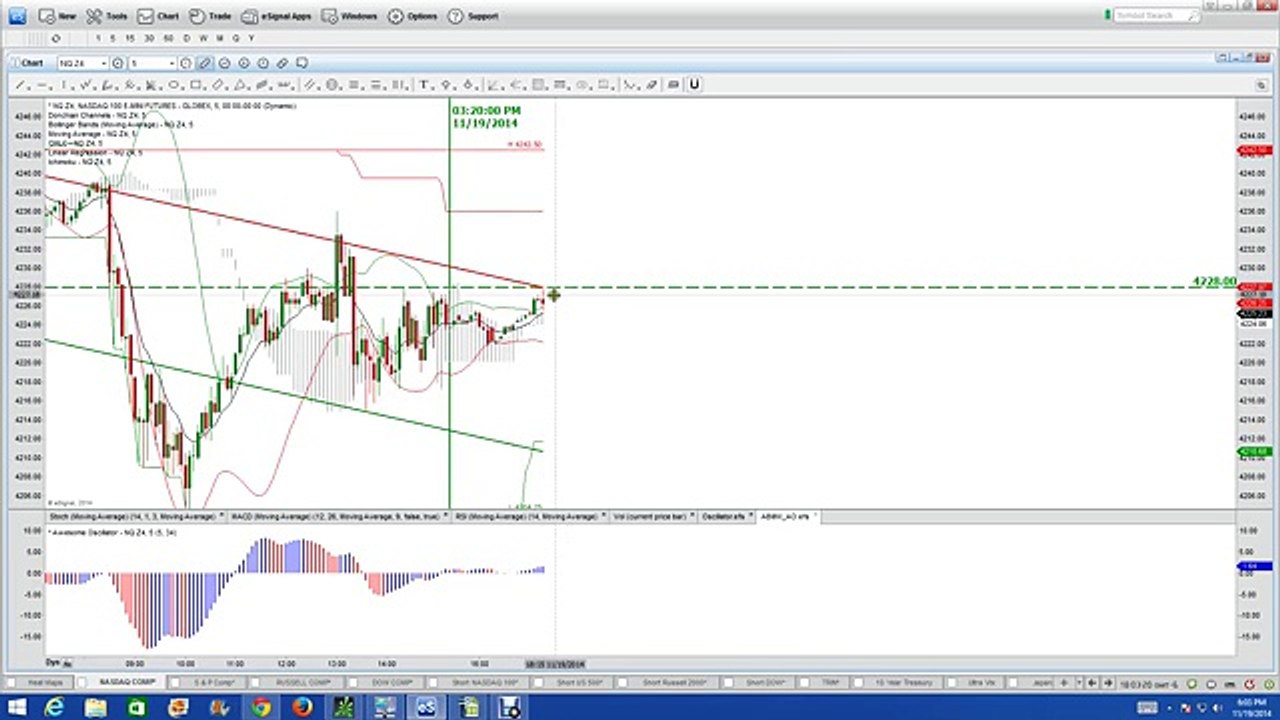 Binary Options | Nadex Binary Options Trading Signals | High Frequency Trading