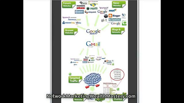 Boost Web Traffic with Google Traffic Pump System - Intro