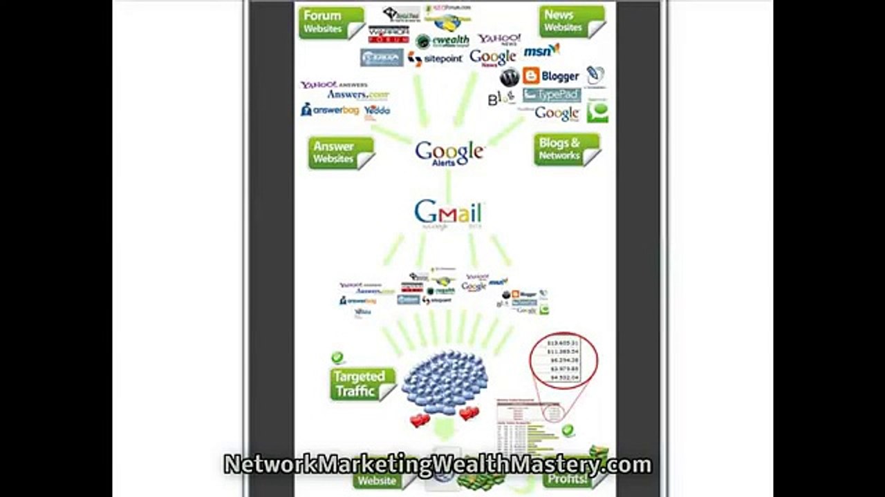 Boost Web Traffic with Google Traffic Pump System - Intro