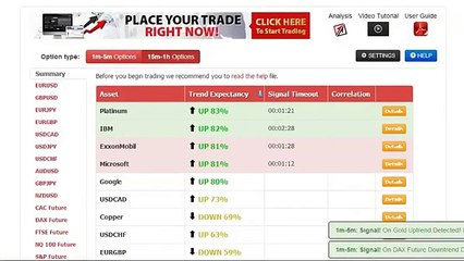 Binary Options Trading Signals | How I Made $1,273.20 in 60 Seconds from Trading Binary Options