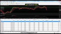 Fx Childs Play Signals Live Trading