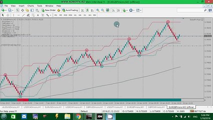RobotFX Fluid - MinProfit (settings)