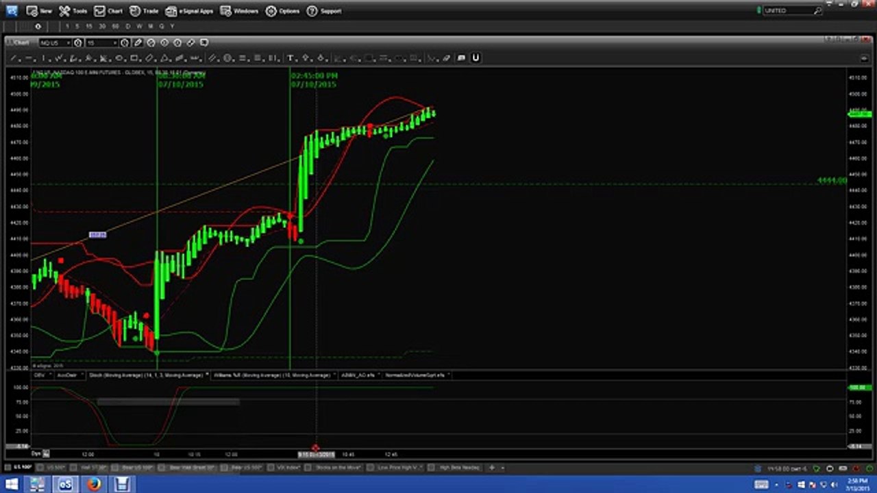 Nadex Binary Options Trading Signals 07 13 2015