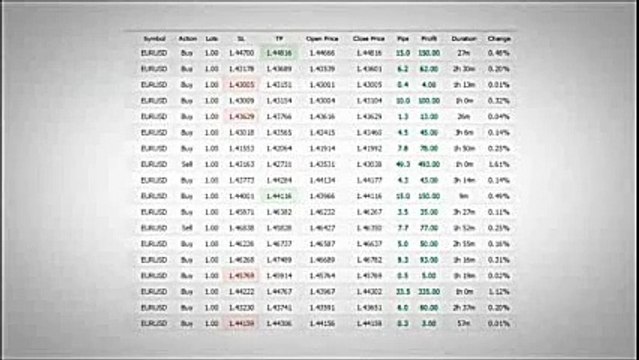Forex Striker | Automated Forex Trading Software