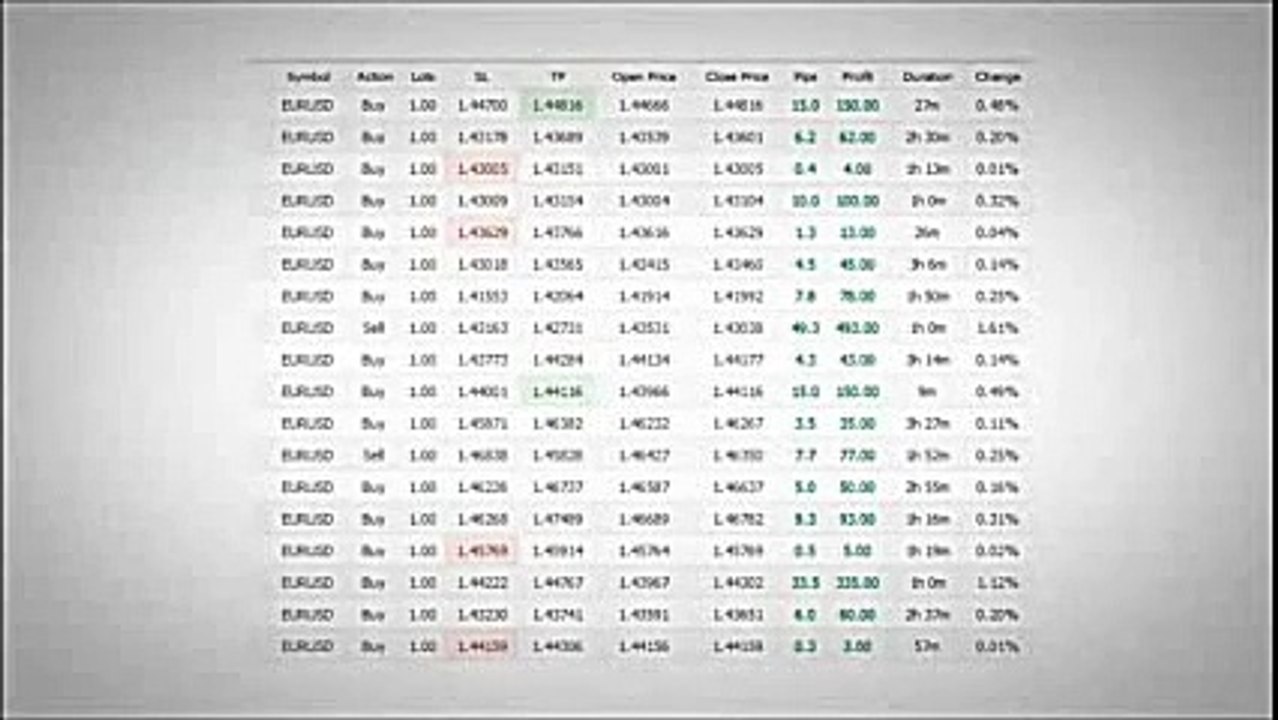 Forex Striker | Automated Forex Trading Software