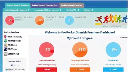 Rocket Spanish Review - Best Way to Learn Spanish