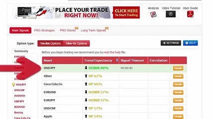 Auto Binary Signals (Main ABS) Video 3 Live Trading - October 5th 2015